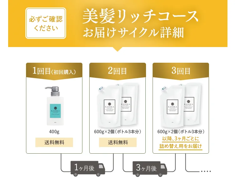 お届けサイクル