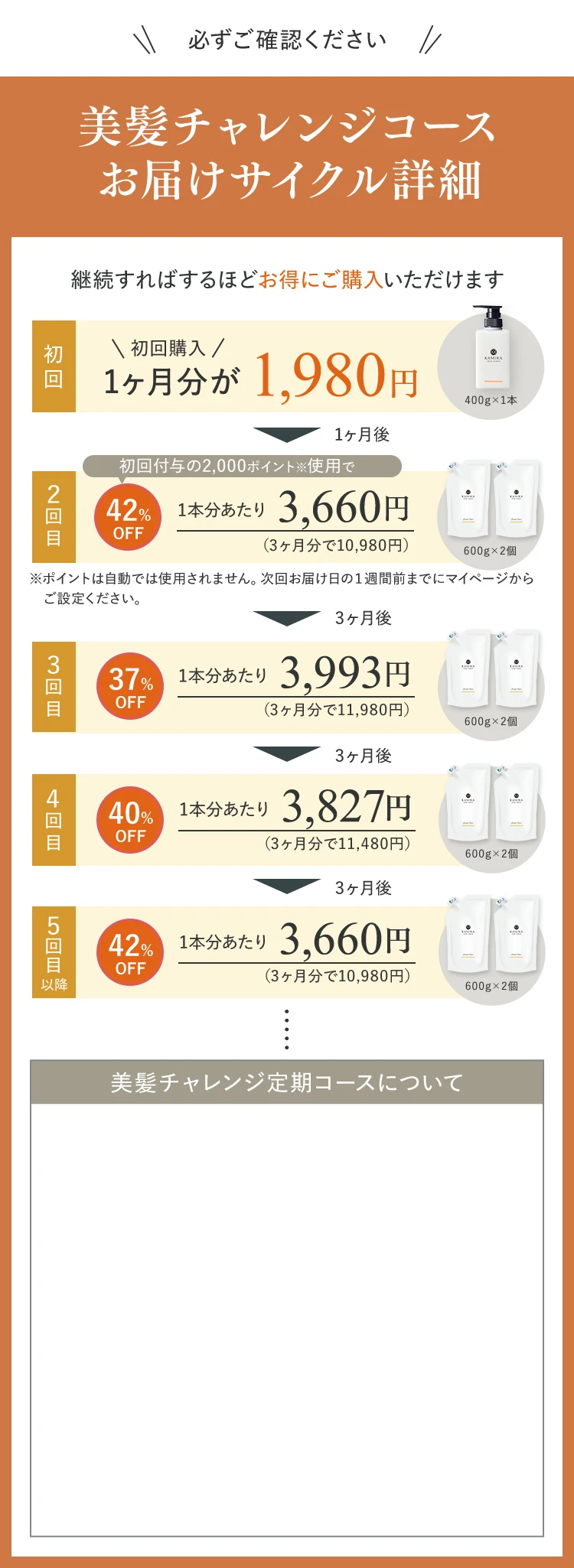 お届けサイクル