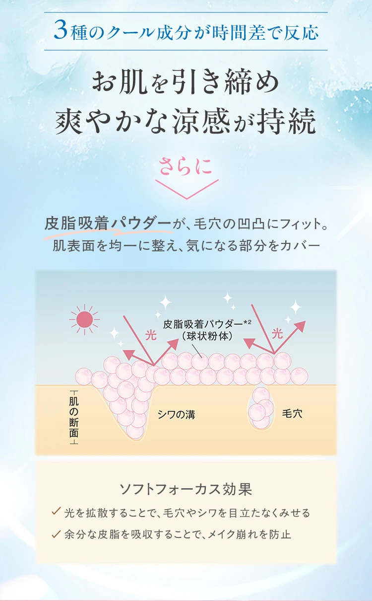 3種のクール成分が時間差で反応