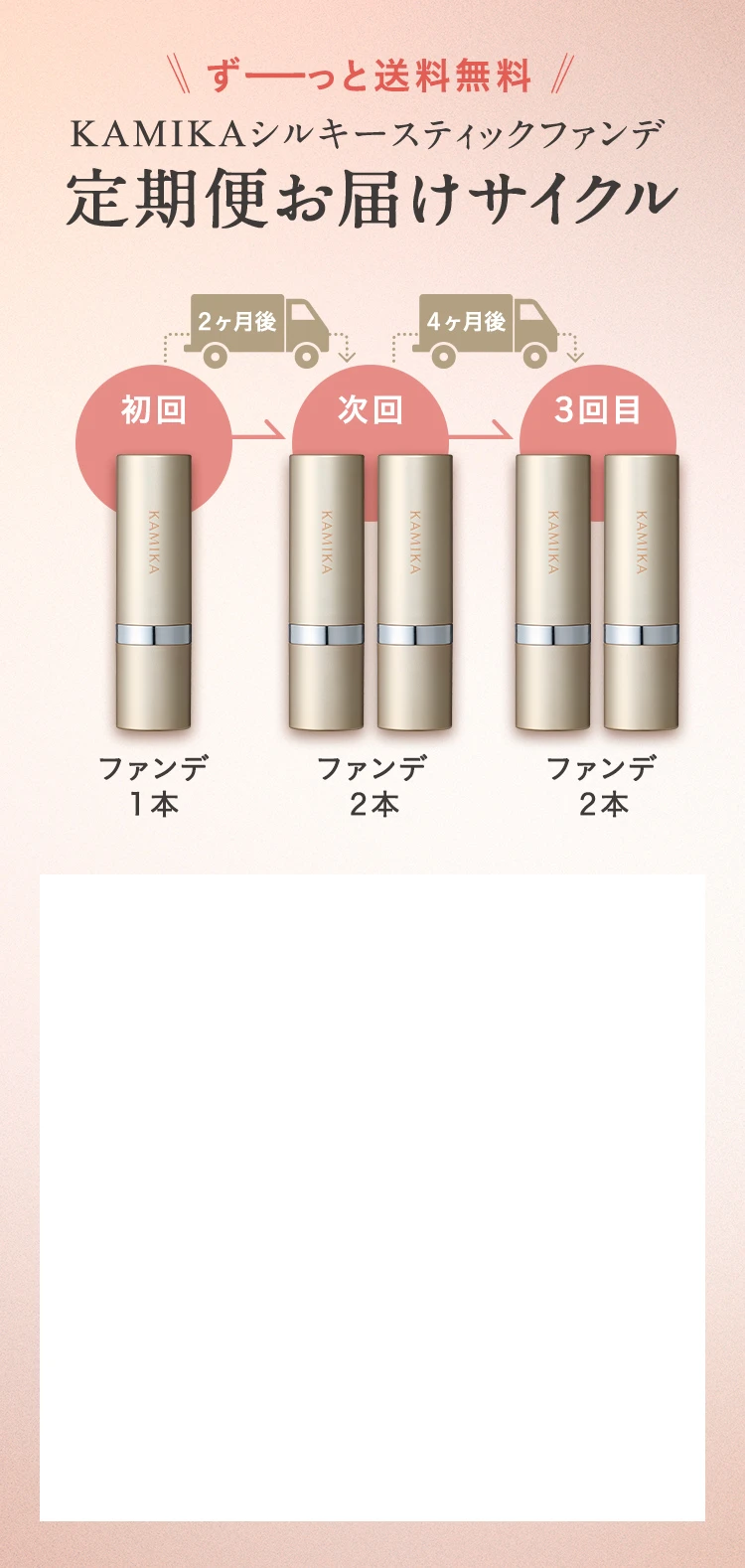 お届けサイクル